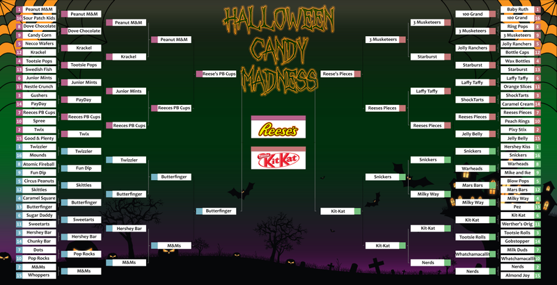 Illustration for article titled Halloween Candy Madness Championship: The Candy Supremecy